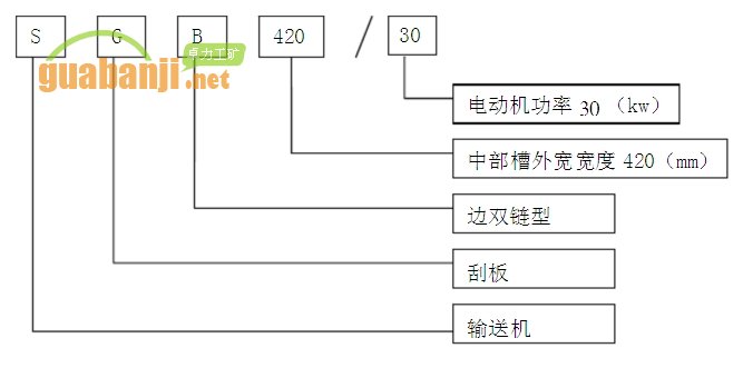 刮板機30 SGB420-30型刮板輸送機技術參數(shù)