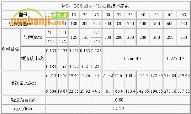 MS、GSS型水平刮板機技術(shù)參數(shù)表