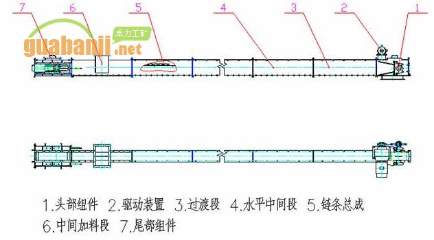 刮板機結(jié)構