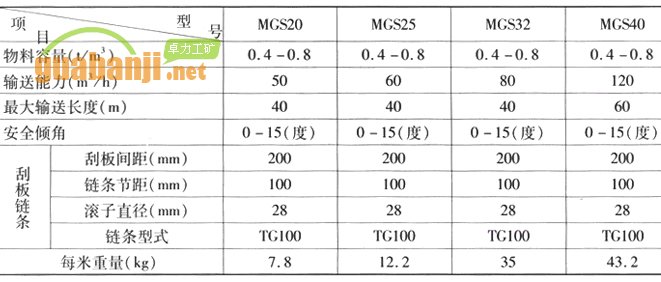 MGS型埋刮板輸送機技術參數