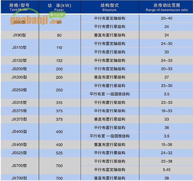 礦用減速器主要技術參數(shù)