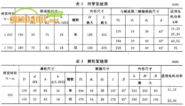 閘帶緊鏈器 棘輪緊鏈器 技術(shù)參數(shù)表